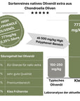 Polyphenole und Säure Analyse von Natives Olivenöl Extra Chondroelia