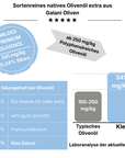 Polyphenole und Säure Analyse von Natives Olivenöl Extra Galani